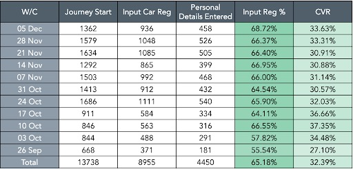 Valuation tool table