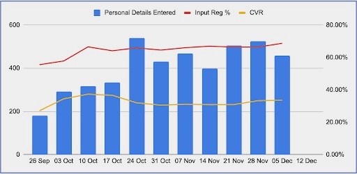 Valuation tool bar chart