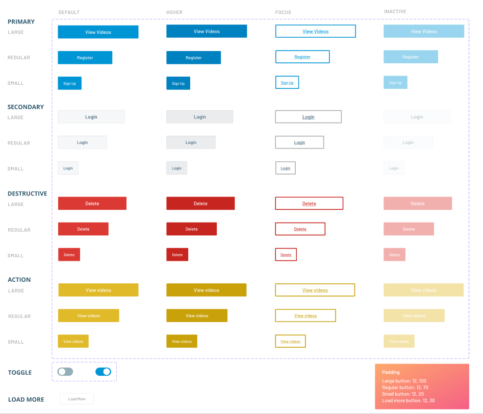 Buttons in the Navarro Design System